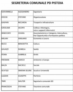 L'organigramma del Pd comunale