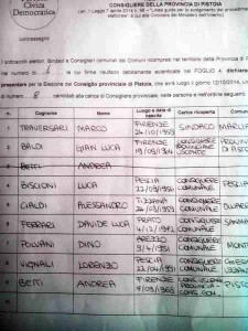 Nuova Provincia: la lista Bartolomei